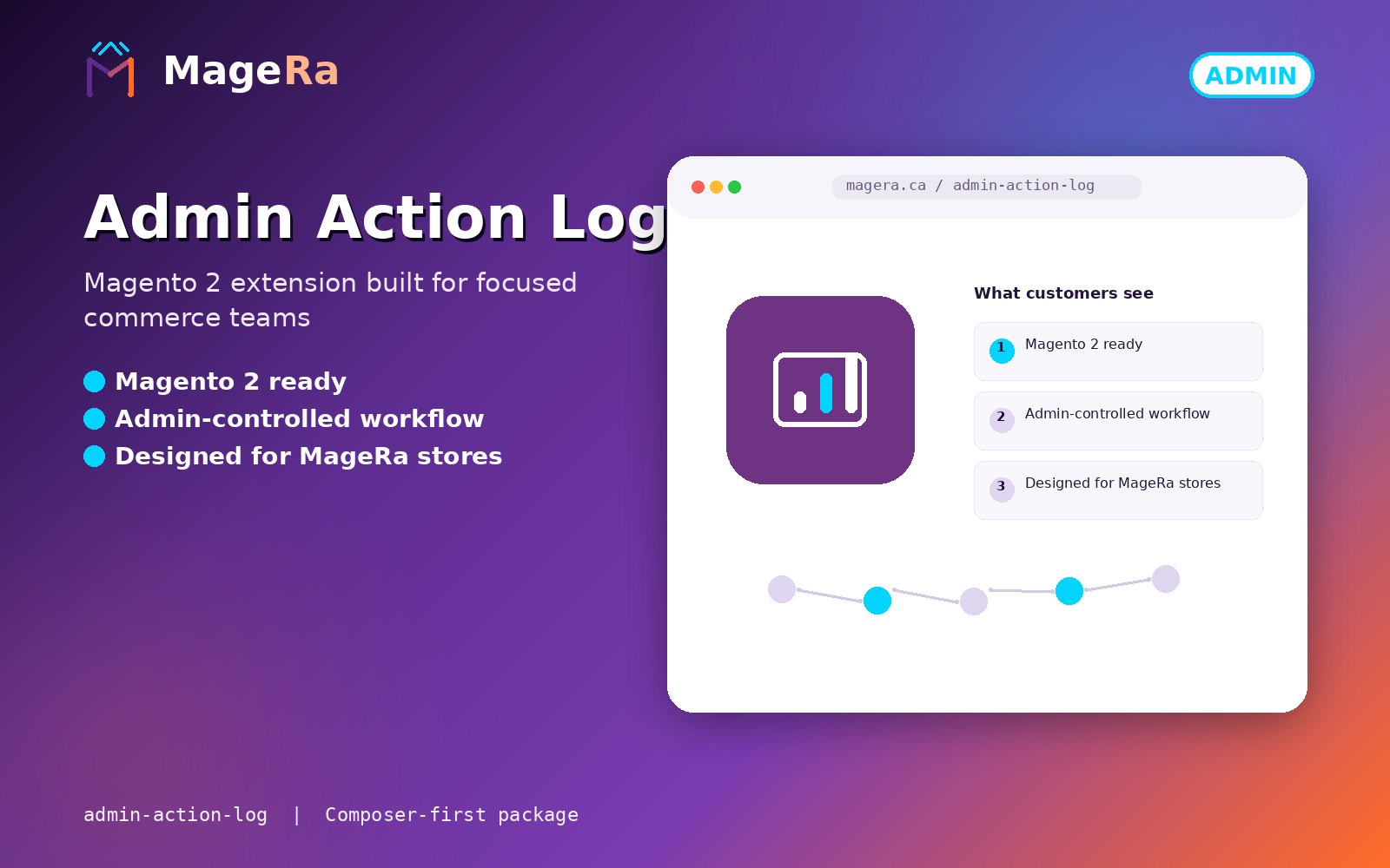 Log all admin create, update, and d…