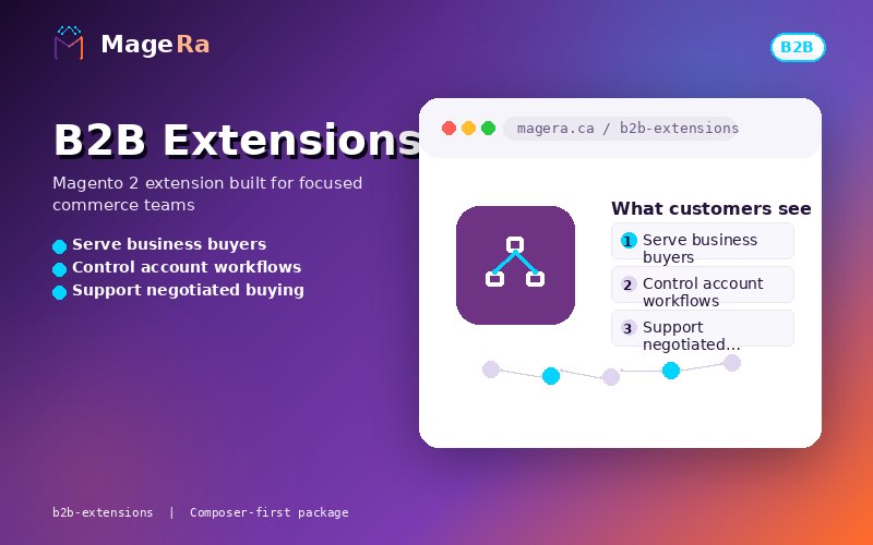B2B Extensions preview