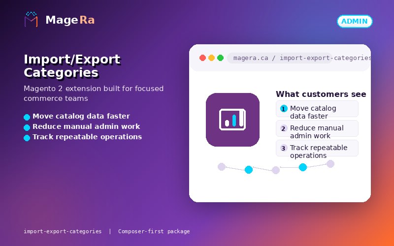 Import/Export Categories preview