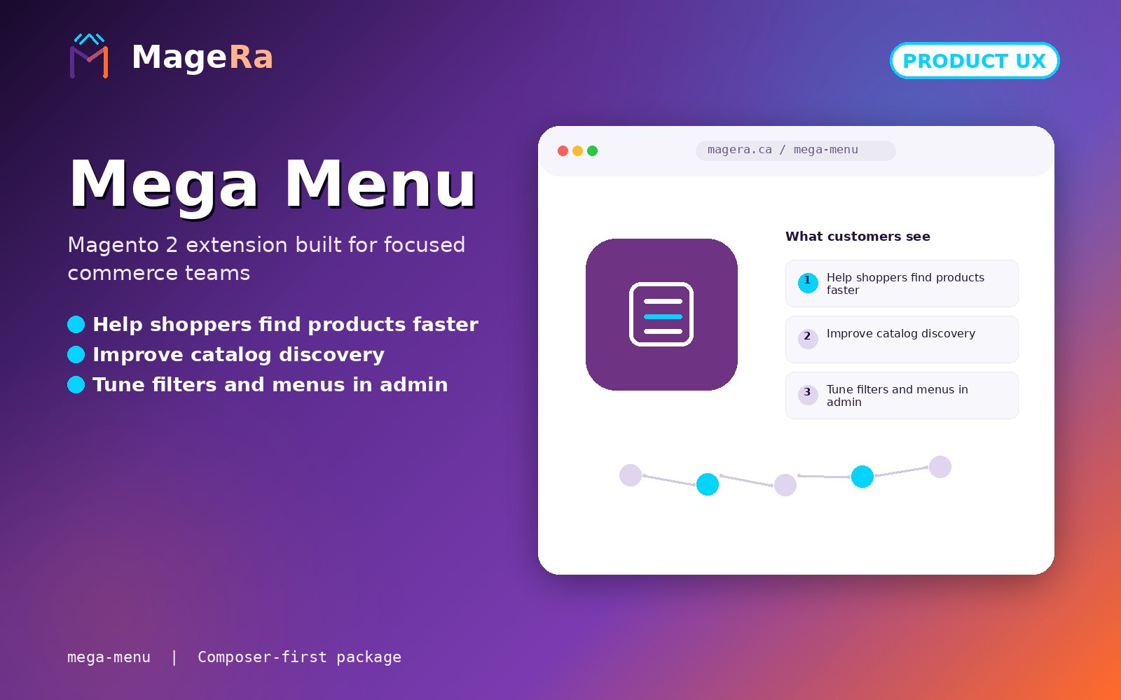 Unlimited menu depth and hierarchy
