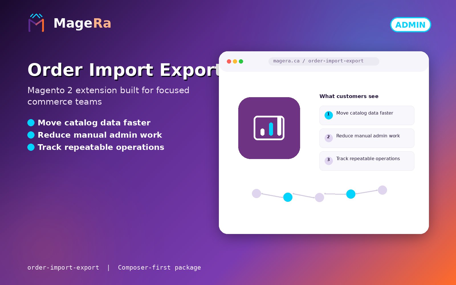 Bulk export with date range, status…