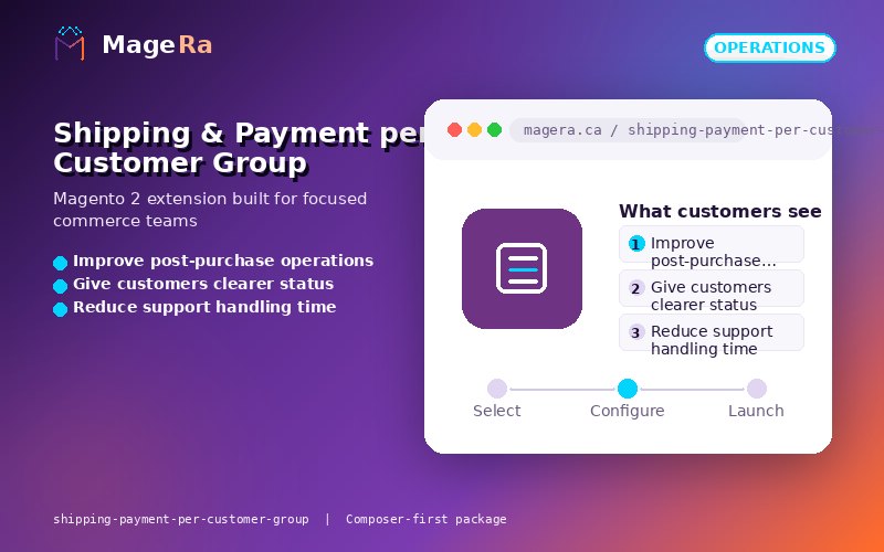 Shipping & Payment per Customer Group preview